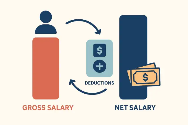 How the Net Salary Calculator Works
