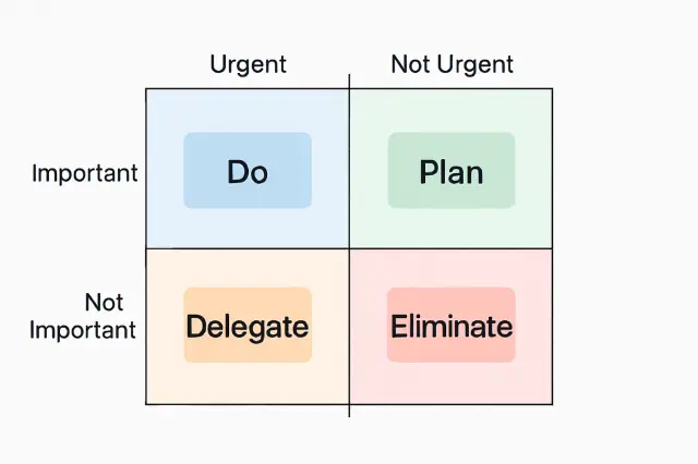 How to Manage Time Like a CEO Using the Eisenhower Matrix 