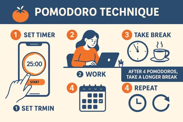 Pomodoro and Productivity: Build Your Own System with Digital Tools